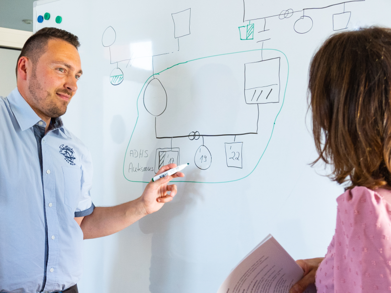 Mann präsentiert Frau an Whiteboard Arbeitsergebnis